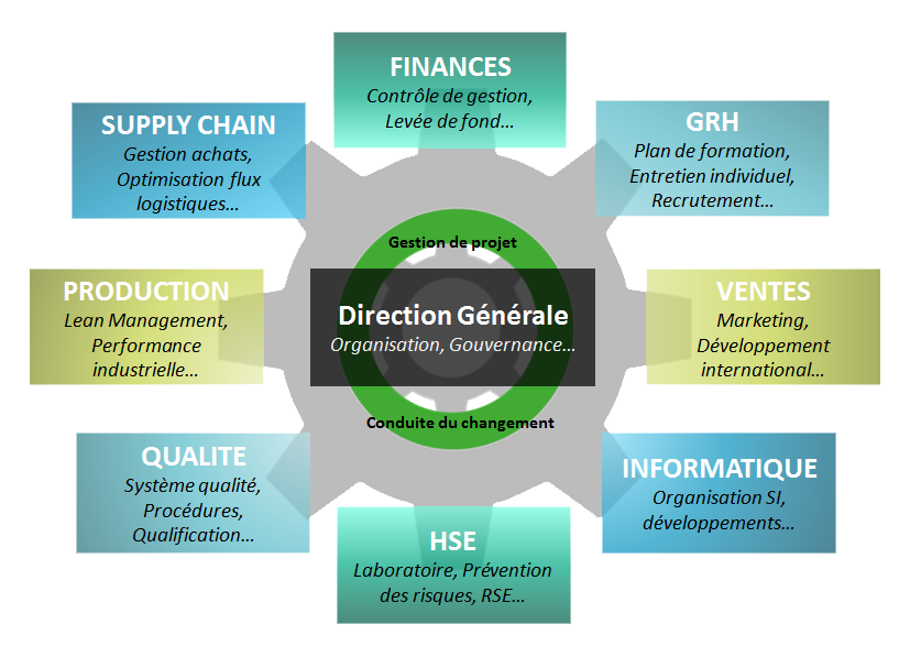 offre-globale-ame-management Offre AME Management